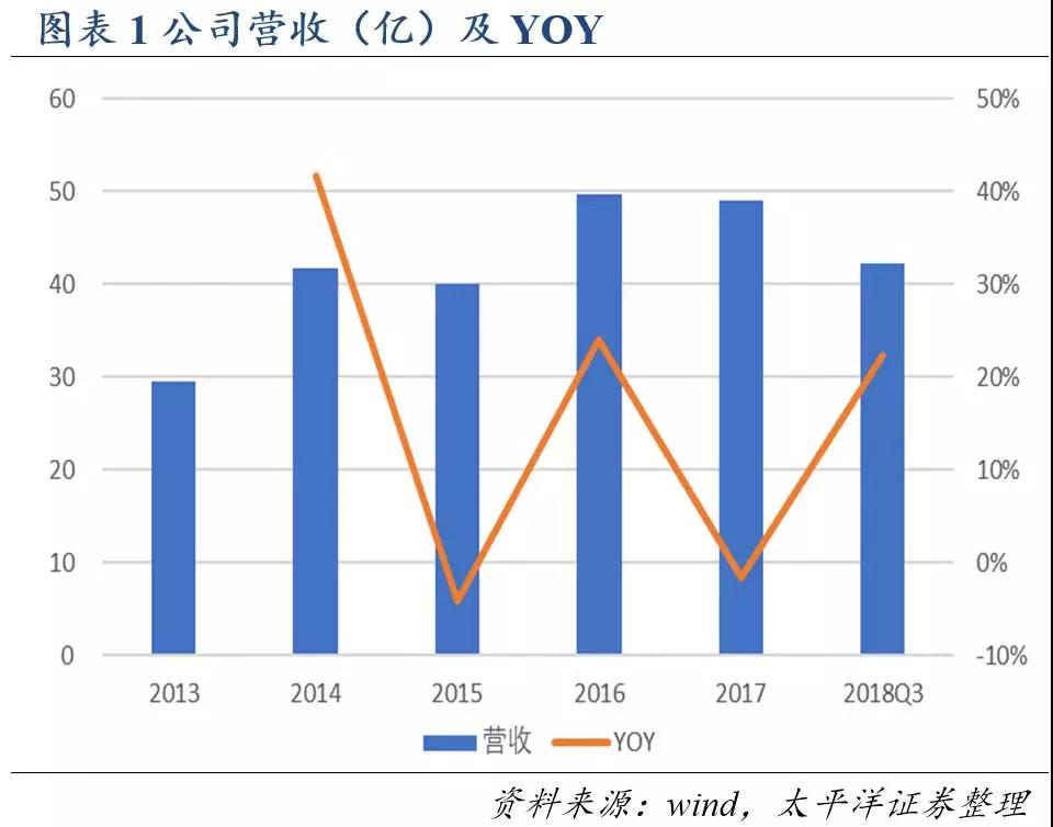 PA�콢��ƽ̨(�й���)�ٷ���վ-PA PlayAce